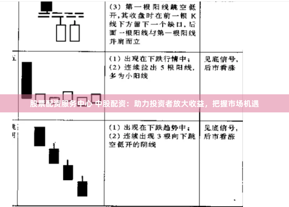 股票配资服务中心 中股配资：助力投资者放大收益，把握市场机遇