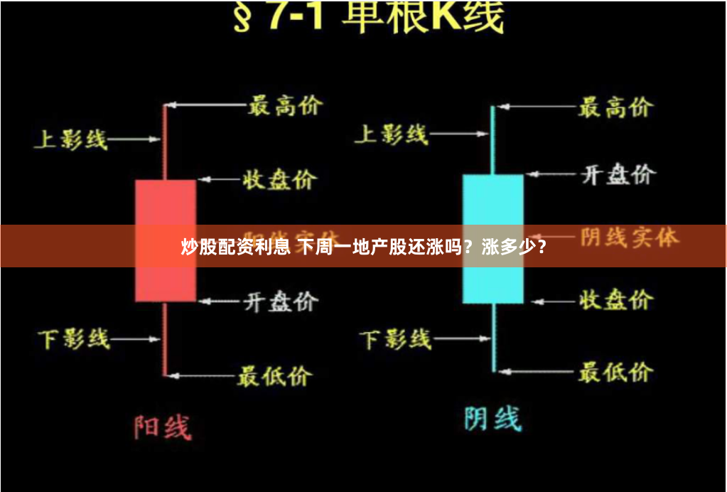 炒股配资利息 下周一地产股还涨吗？涨多少？