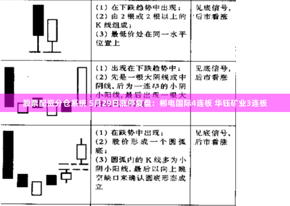 股票配资分仓系统 5月29日涨停复盘：郴电国际4连板 华钰矿业3连板
