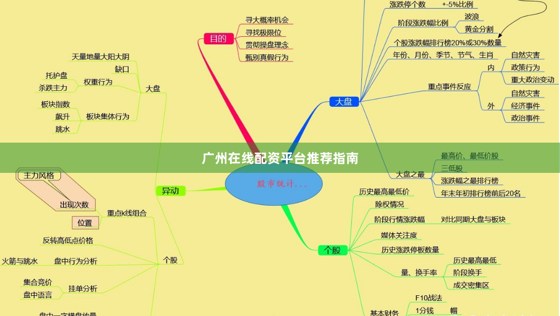 广州在线配资平台推荐指南