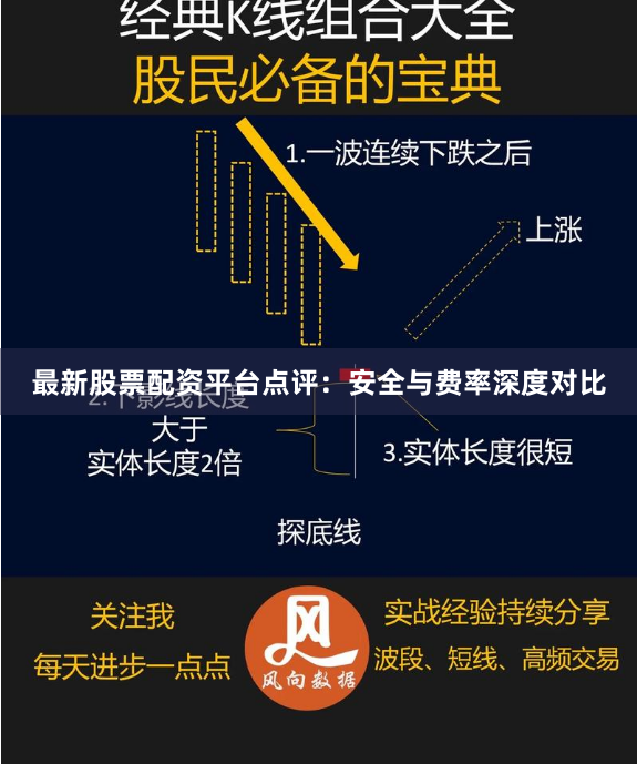 最新股票配资平台点评：安全与费率深度对比