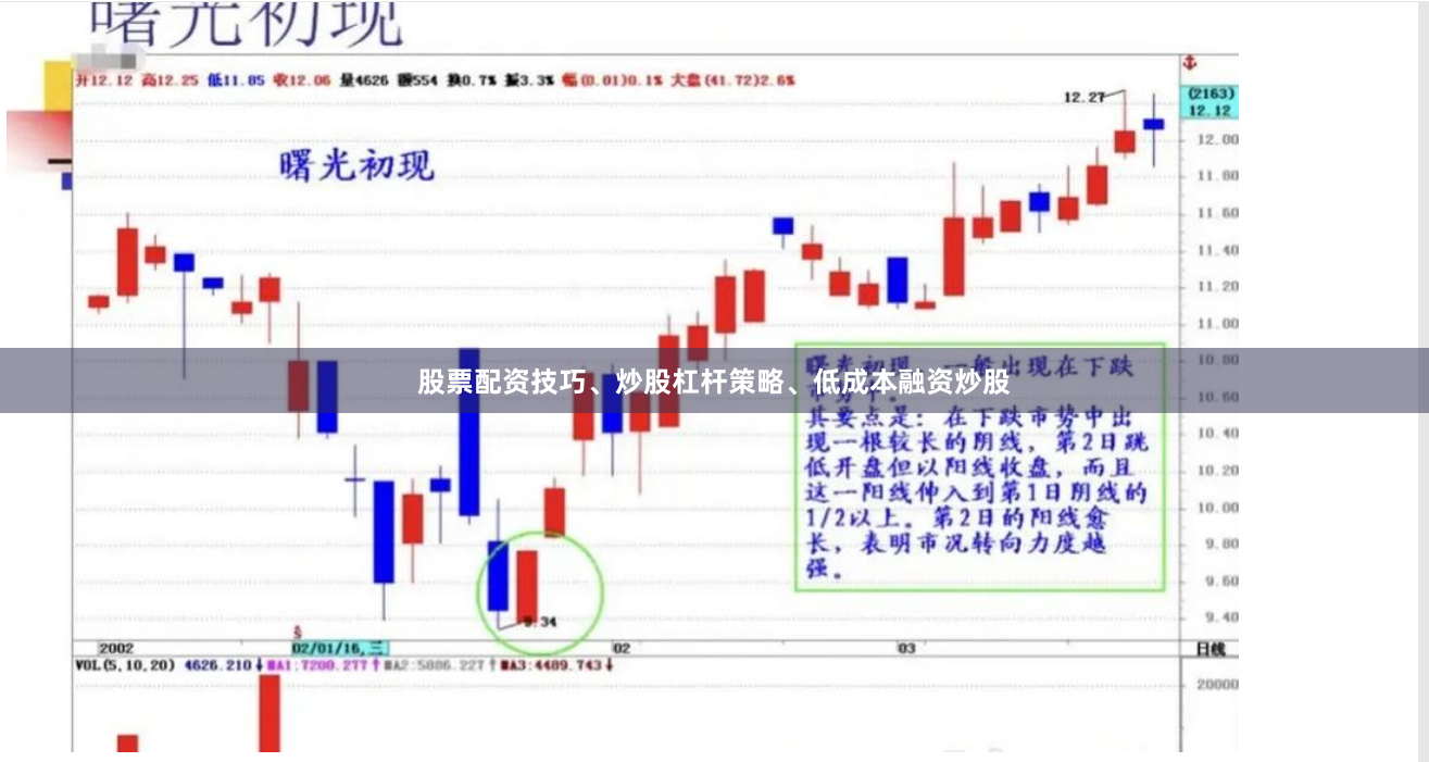 股票配资技巧、炒股杠杆策略、低成本融资炒股